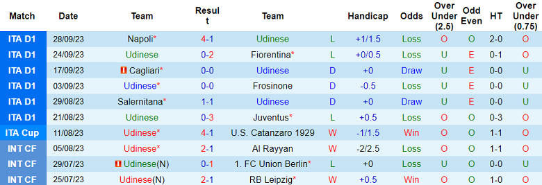 Soi kèo bóng đá Udinese vs Genoa, 20h00 ngày 1/10 - Ảnh 1