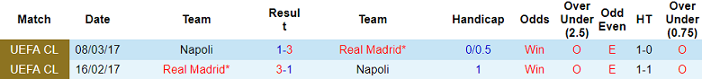 Soi kèo bóng đá Napoli vs Real Madrid, 2h00 ngày 4/10 - Ảnh 3