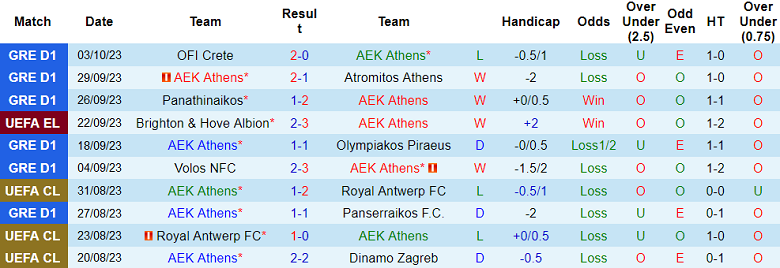 Soi kèo bóng đá AEK Athens vs Ajax, 23h45 ngày 5/10 - Ảnh 1