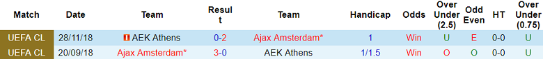 Soi kèo bóng đá AEK Athens vs Ajax, 23h45 ngày 5/10 - Ảnh 3