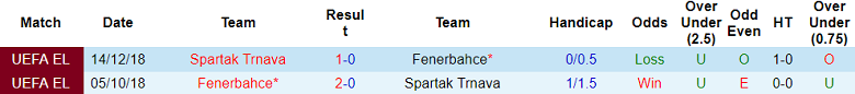 Soi kèo bóng đá Spartak Trnava vs Fenerbahce, 2h00 ngày 6/10 - Ảnh 3