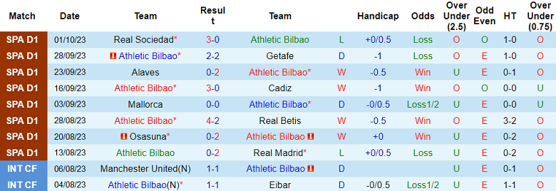 Soi kèo bóng đá Athletic Bilbao vs Almeria, 2h00 ngày 7/10 - Ảnh 1