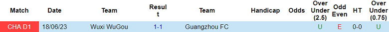 Soi kèo bóng đá Guangzhou vs Wuxi WuGou, 18h30 ngày 9/10 - Ảnh 3