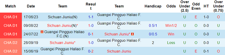 Soi kèo bóng đá Guangxi Pingguo vs Sichuan Jiuniu, 18h30 ngày 10/10 - Ảnh 3