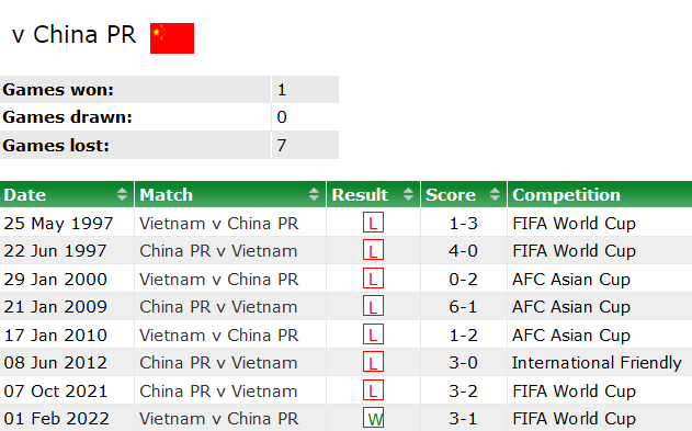 Soi kèo bóng đá Trung Quốc vs Việt Nam, 18h35 ngày 10/10 - Ảnh 3