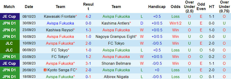 Soi kèo bóng đá Avispa Fukuoka vs Nagoya Grampus, 17h00 ngày 11/10 - Ảnh 1