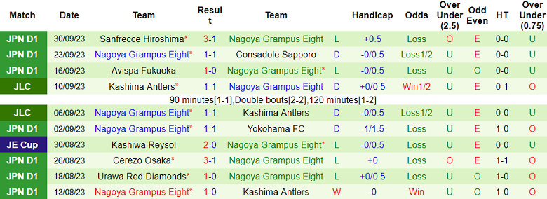 Soi kèo bóng đá Avispa Fukuoka vs Nagoya Grampus, 17h00 ngày 11/10 - Ảnh 2