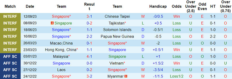 Soi kèo bóng đá Singapore vs Guam, 18h30 ngày 12/10 - Ảnh 1