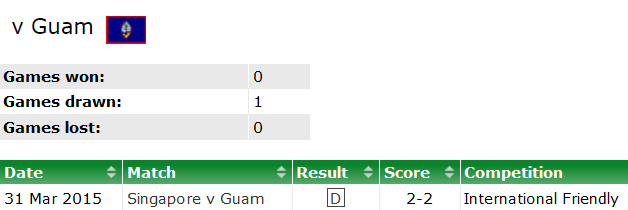 Soi kèo bóng đá Singapore vs Guam, 18h30 ngày 12/10 - Ảnh 3