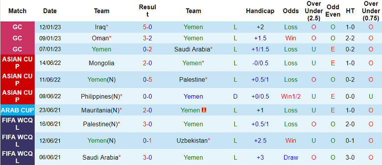 Soi kèo bóng đá Yemen vs Sri Lanka, 0h00 ngày 13/10 - Ảnh 1