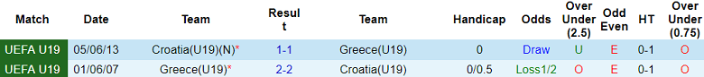 Soi kèo bóng đá U19 Croatia vs U19 Hy Lạp, 17h00 ngày 14/10 - Ảnh 3