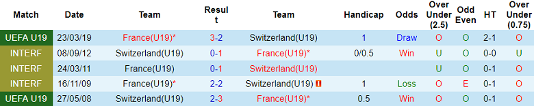 Soi kèo bóng đá U19 Pháp vs U19 Thụy Sĩ, 16h00 ngày 17/10 - Ảnh 3