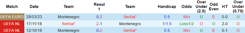 Soi kèo bóng đá Serbia vs Montenegro, 1h45 ngày 17/10 - Ảnh 3