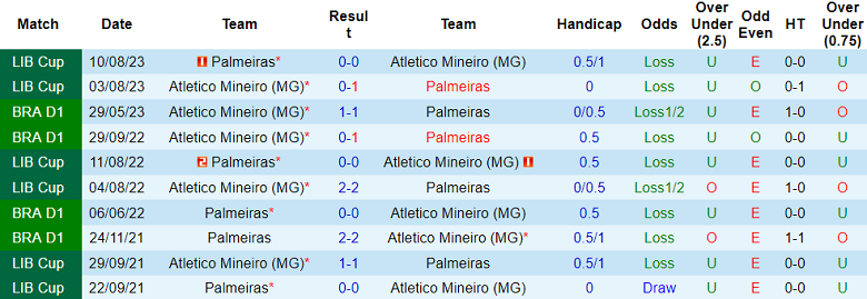 Soi kèo bóng đá Palmeiras vs Atletico Mineiro, 5h00 ngày 20/10 - Ảnh 3