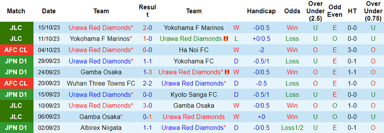 Soi kèo bóng đá Urawa Red Diamonds vs Kashiwa Reysol, 17h30 ngày 20/10 - Ảnh 1