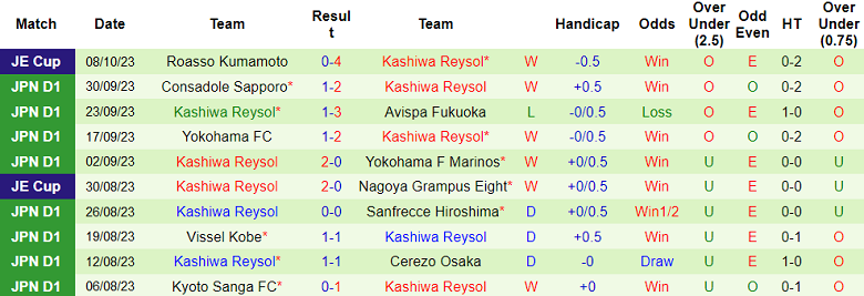 Soi kèo bóng đá Urawa Red Diamonds vs Kashiwa Reysol, 17h30 ngày 20/10 - Ảnh 2