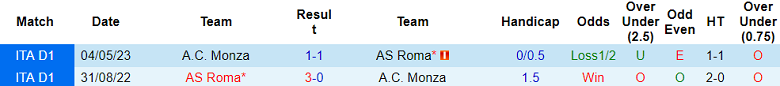 Soi kèo bóng đá AS Roma vs Monza, 17h30 ngày 22/10 - Ảnh 3