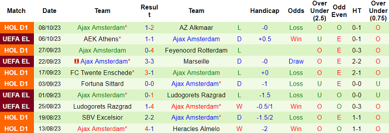 Soi kèo bóng đá Utrecht vs Ajax, 17h15 ngày 22/10 - Ảnh 2