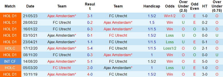 Soi kèo bóng đá Utrecht vs Ajax, 17h15 ngày 22/10 - Ảnh 3