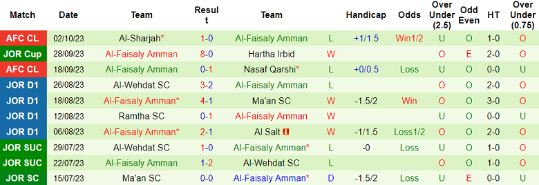 Soi kèo bóng đá Al Sadd vs Al Faisaly Amman, 1h00 ngày 24/10 - Ảnh 5