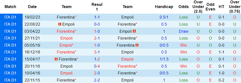 Soi kèo bóng đá Fiorentina vs Empoli, 1h45 ngày 24/10 - Ảnh 3