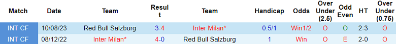 Soi kèo bóng đá Inter Milan vs RB Salzburg, 23h45 ngày 24/10 - Ảnh 3