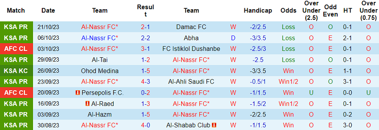 Soi kèo bóng đá Al Nassr vs Al Duhail, 1h00 ngày 25/10 - Ảnh 1
