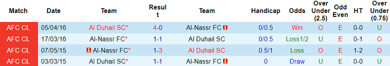 Soi kèo bóng đá Al Nassr vs Al Duhail, 1h00 ngày 25/10 - Ảnh 3
