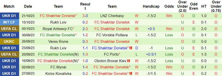 Soi kèo bóng đá Barca vs Shakhtar Donetsk, 23h45 ngày 25/10 - Ảnh 2