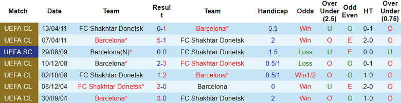 Soi kèo bóng đá Barca vs Shakhtar Donetsk, 23h45 ngày 25/10 - Ảnh 3