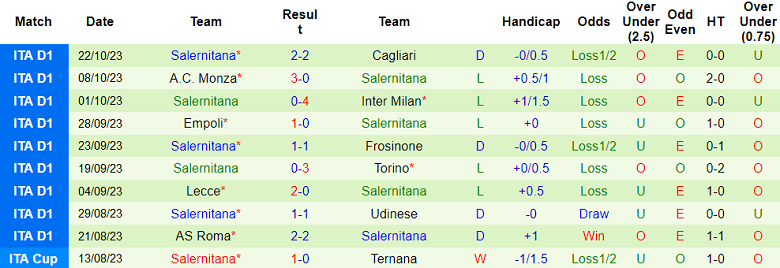 Soi kèo bóng đá Genoa vs Salernitana, 1h45 ngày 27/10 - Ảnh 2