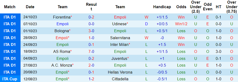 Soi kèo bóng đá Empoli vs Atalanta, 0h30 ngày 31/10 - Ảnh 1