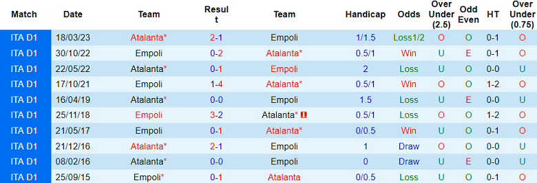 Soi kèo bóng đá Empoli vs Atalanta, 0h30 ngày 31/10 - Ảnh 3