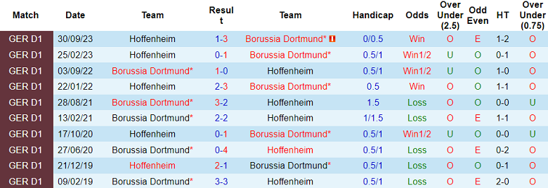 Soi kèo bóng đá Dortmund vs Hoffenheim, 0h00 ngày 2/11 - Ảnh 3