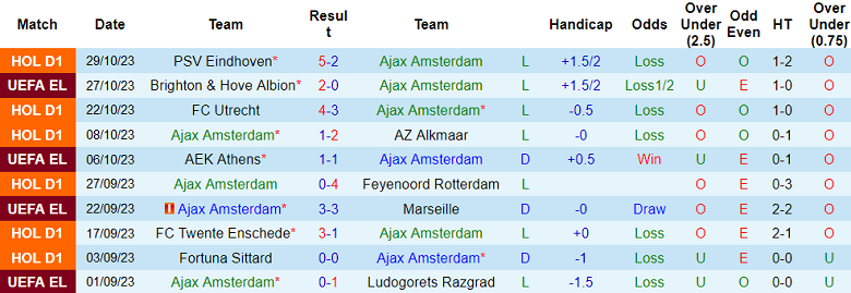 Soi kèo bóng đá Ajax vs Volendam, 2h00 ngày 3/11 - Ảnh 1