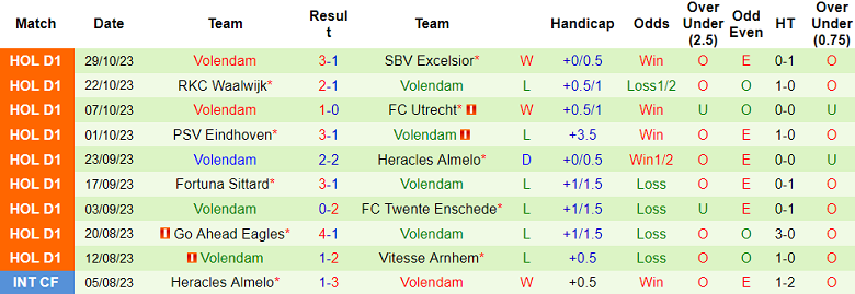 Soi kèo bóng đá Ajax vs Volendam, 2h00 ngày 3/11 - Ảnh 2