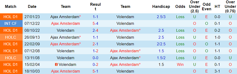 Soi kèo bóng đá Ajax vs Volendam, 2h00 ngày 3/11 - Ảnh 3
