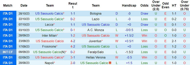 Soi kèo bóng đá Sassuolo vs Spezia, 0h00 ngày 3/11 - Ảnh 1
