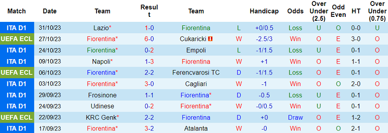 Soi kèo bóng đá Fiorentina vs Juventus, 2h45 ngày 6/11 - Ảnh 1