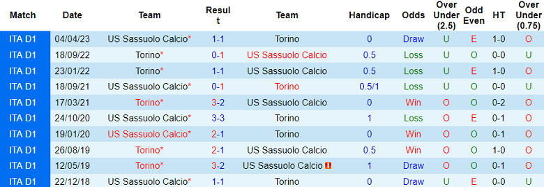 Soi kèo bóng đá Torino vs Sassuolo, 2h45 ngày 7/11 - Ảnh 3