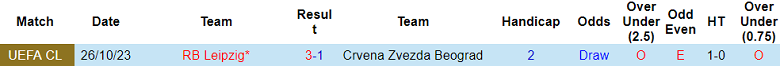 Soi kèo bóng đá Crvena Zvezda vs RB Leipzig, 3h00 ngày 8/11 - Ảnh 3