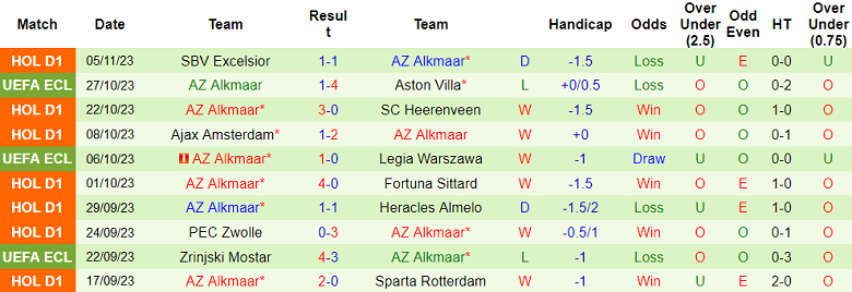 Soi kèo bóng đá Aston Villa vs AZ Alkmaar, 3h00 ngày 10/11 - Ảnh 2