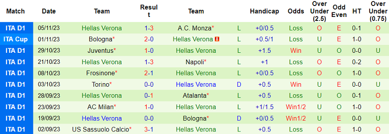 Soi kèo bóng đá Genoa vs Hellas Verona, 2h45 ngày 11/11 - Ảnh 2