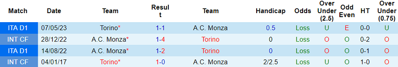 Soi kèo bóng đá Monza vs Torino, 2h45 ngày 12/11 - Ảnh 3