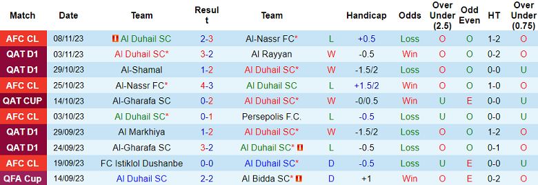 Soi kèo bóng đá Al Duhail vs Al Markhiya, 21h30 ngày 13/11 - Ảnh 1
