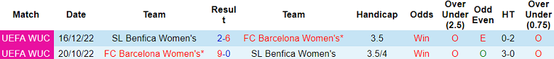 Soi kèo bóng đá nữ Barcelona vs nữ Benfica, 3h00 ngày 15/11 - Ảnh 3