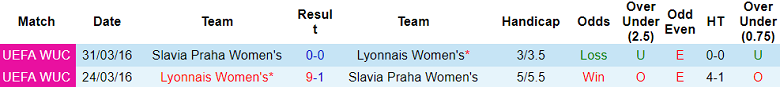 Soi kèo bóng đá nữ Slavia Praha vs nữ Lyon, 3h00 ngày 15/11 - Ảnh 3