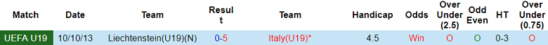 Soi kèo bóng đá U19 Italia vs U19 Liechtenstein, 19h00 ngày 15/11 - Ảnh 3