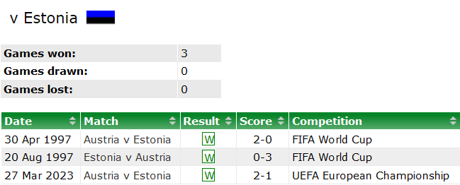 Soi kèo bóng đá Estonia vs Áo, 00h00 ngày 17/11 - Ảnh 3