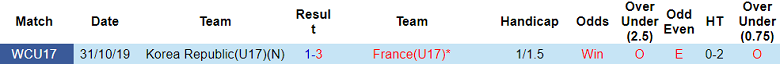 Soi kèo bóng đá U17 Pháp vs U17 Hàn Quốc, 19h00 ngày 15/11 - Ảnh 3